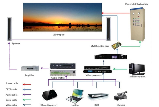 4500cd / M2 पोर्टेबल रेंटल एलईडी डिस्प्ले RoHs CCC IP43